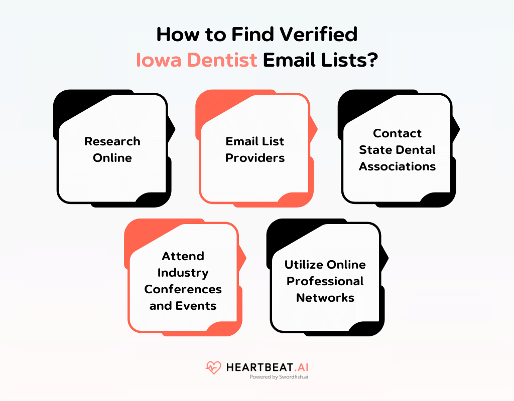 How to Find Verified Iowa Dentist Email Lists