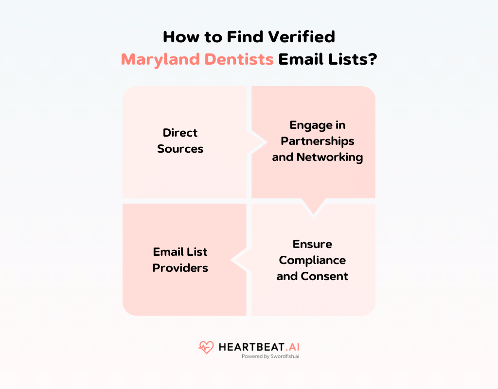 How to Find Verified Maryland Dentists Email Lists