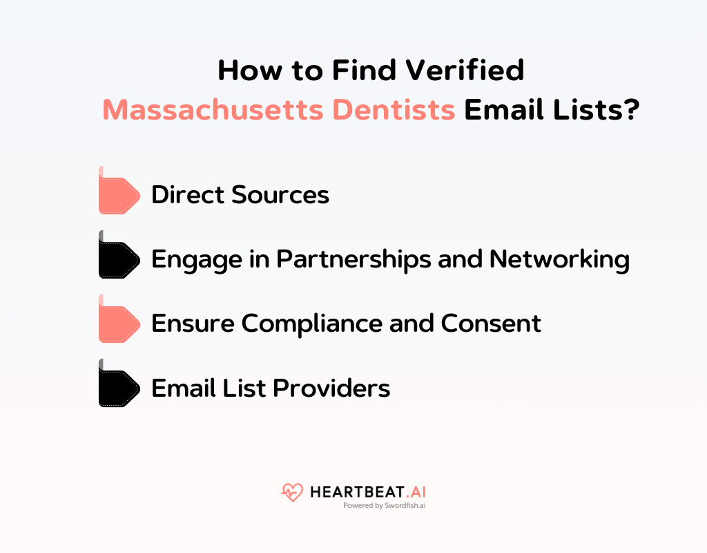 How to Find Verified Massachusetts Dentists Email Lists