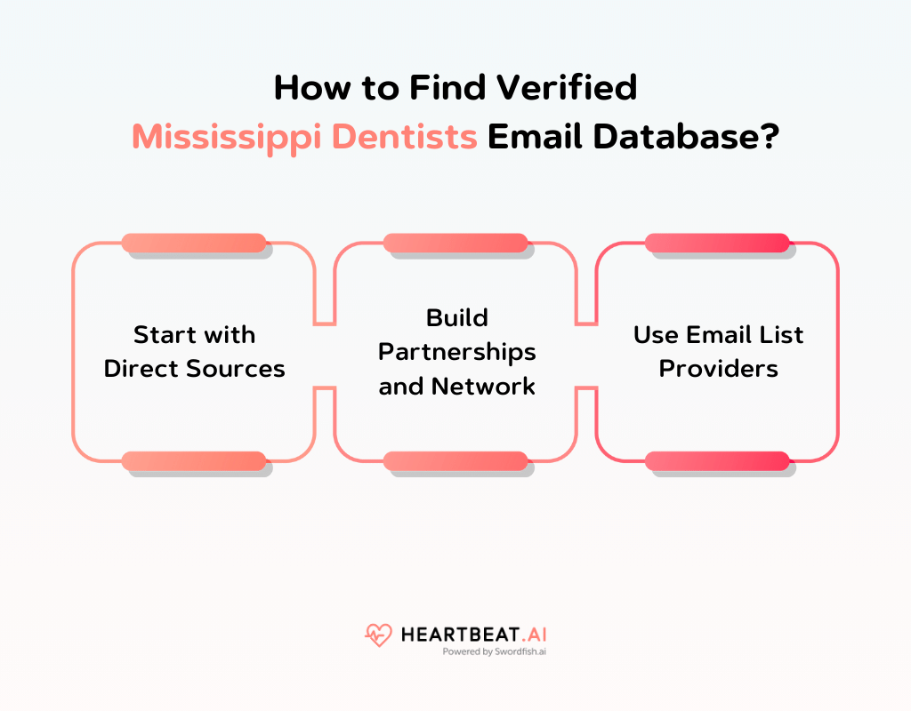 How to Find Verified Mississippi Dentists Email Database