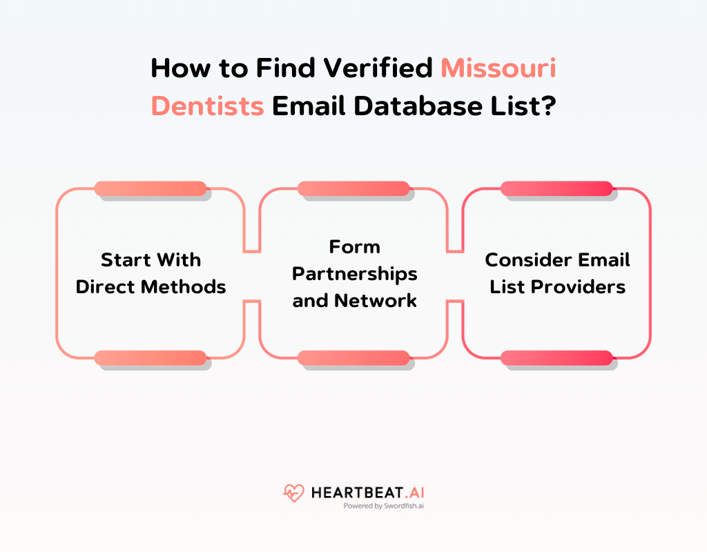 How to Find Verified Missouri Dentists Email Database List