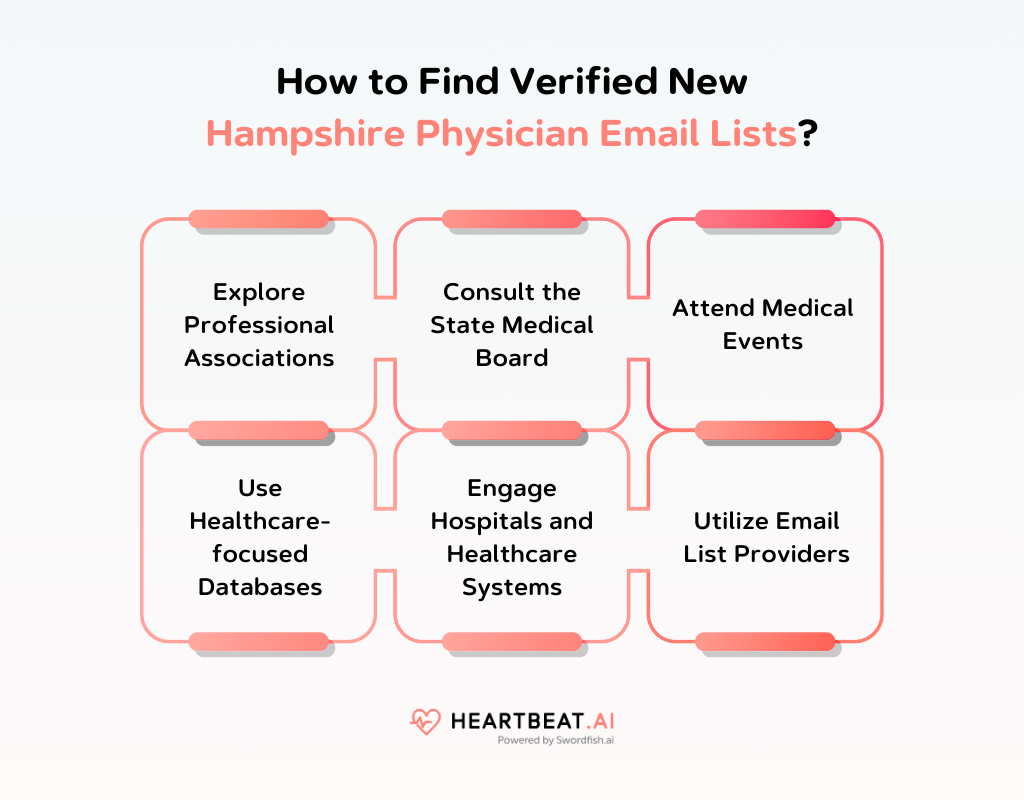 How to Find Verified New Hampshire Physician Email Lists