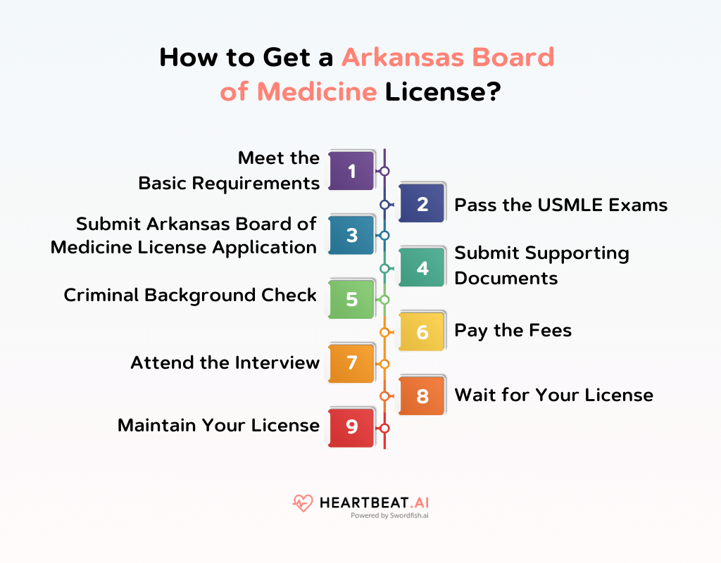 How to Get a Arkansas Board of Medicine License