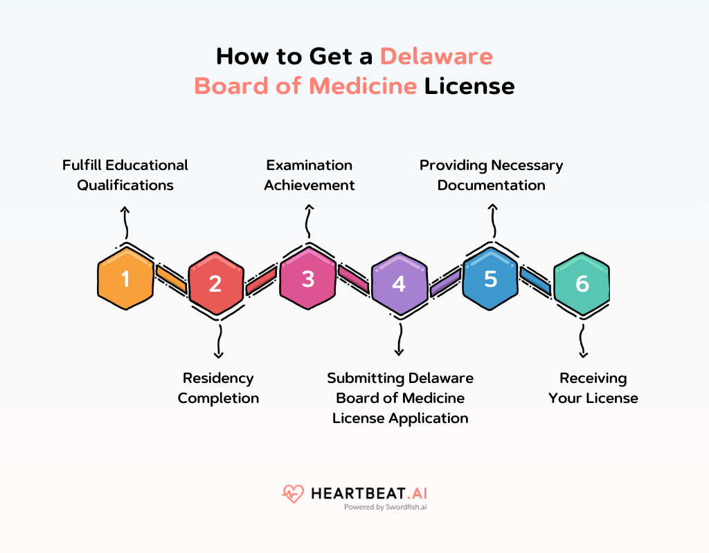 How to Get a DelawareBoard of Medicine License