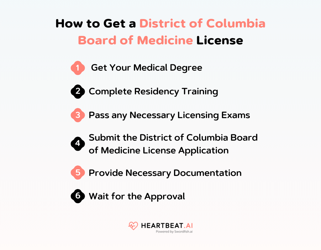 How to Get a District of Columbia Board of Medicine License