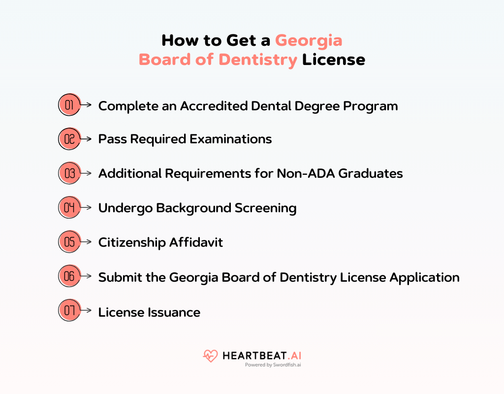 How to Get a Georgia Board of Dentistry License