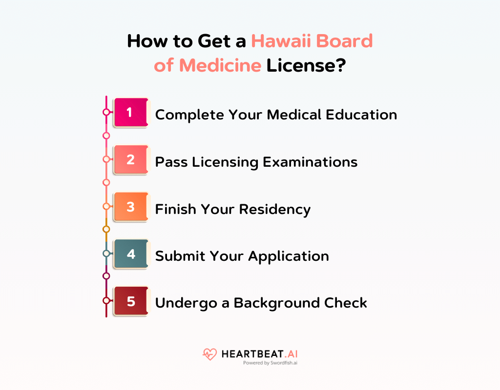 How to Get a Hawaii Board of Medicine License