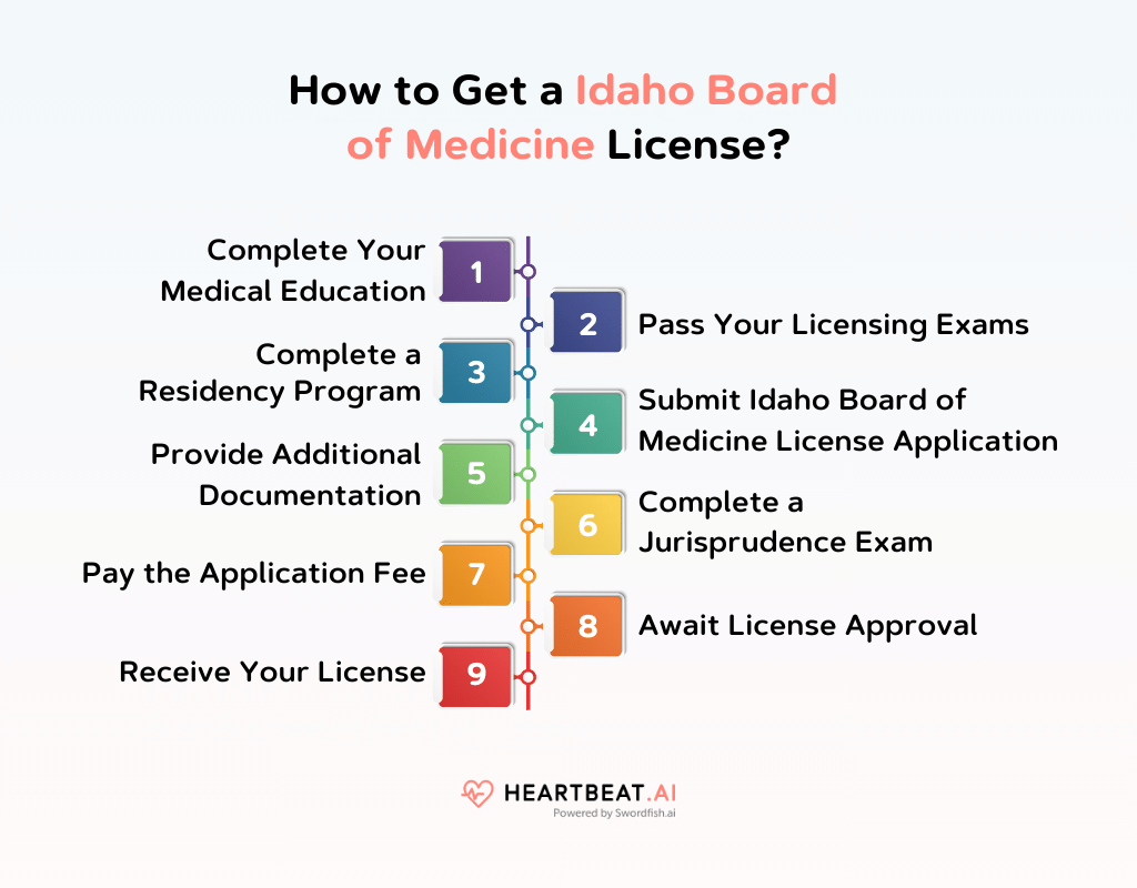 How to Get a Idaho Board of Medicine License