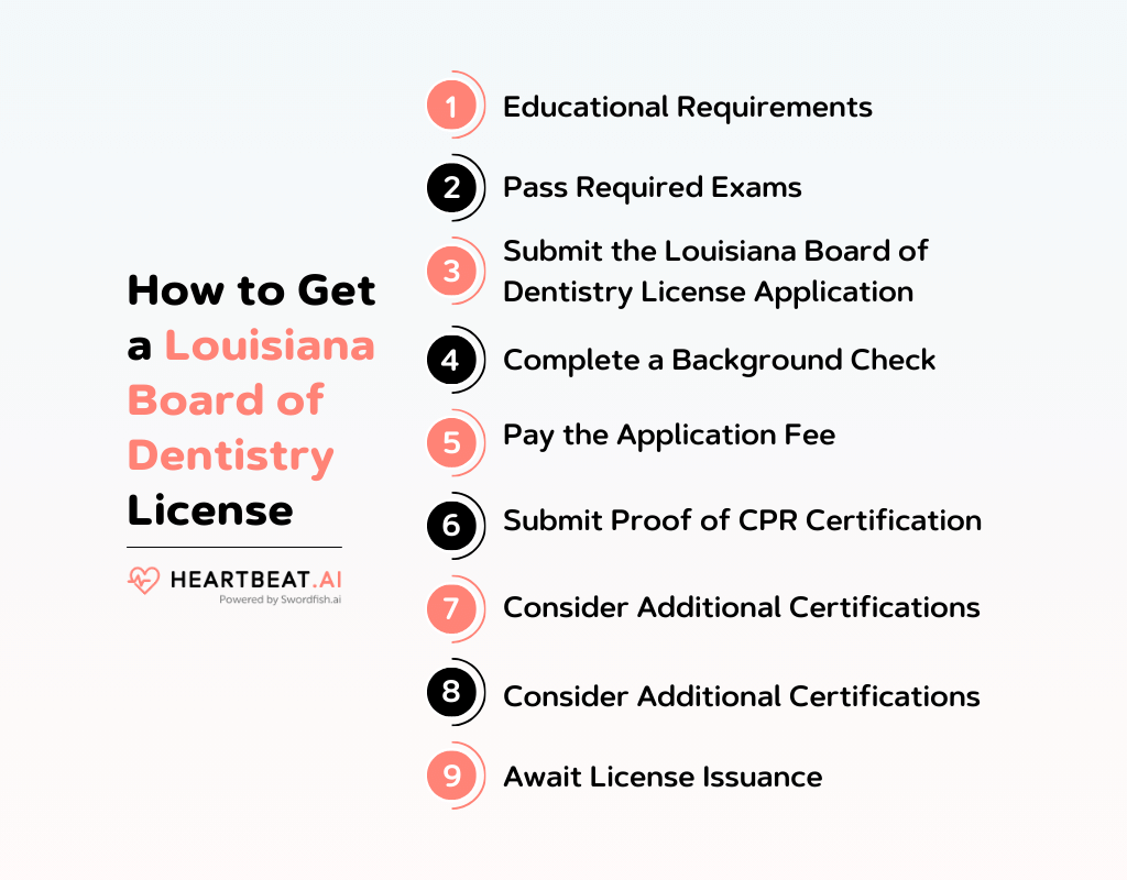 How to Get a Louisiana Board of Dentistry License