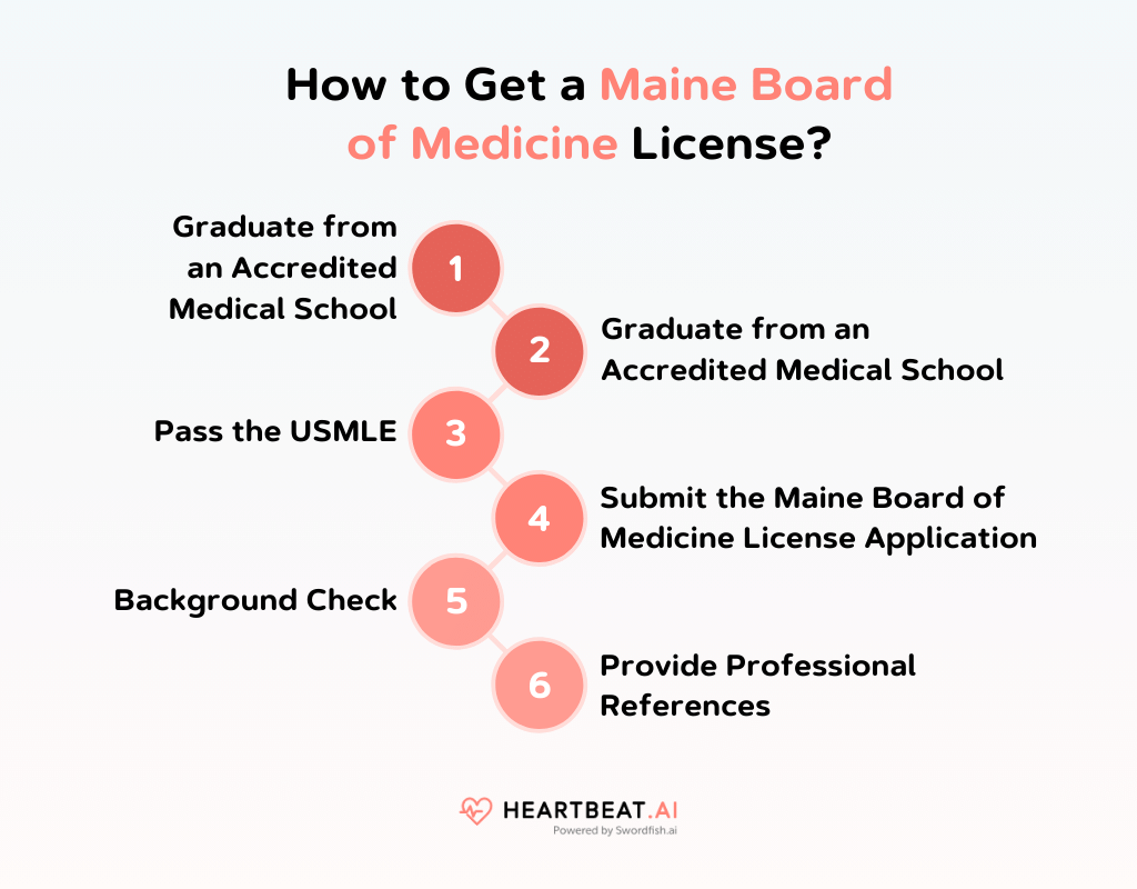 How to Get a Maine Board of Medicine License