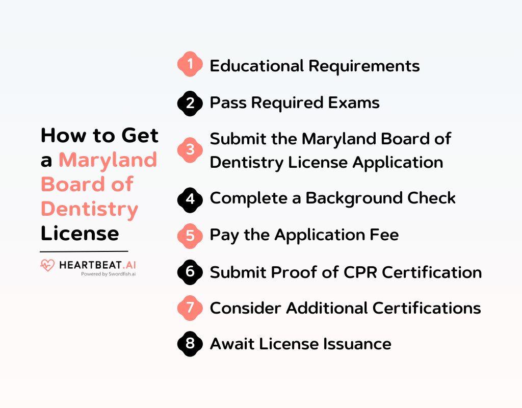 How to Get a Maryland Board of Dentistry License