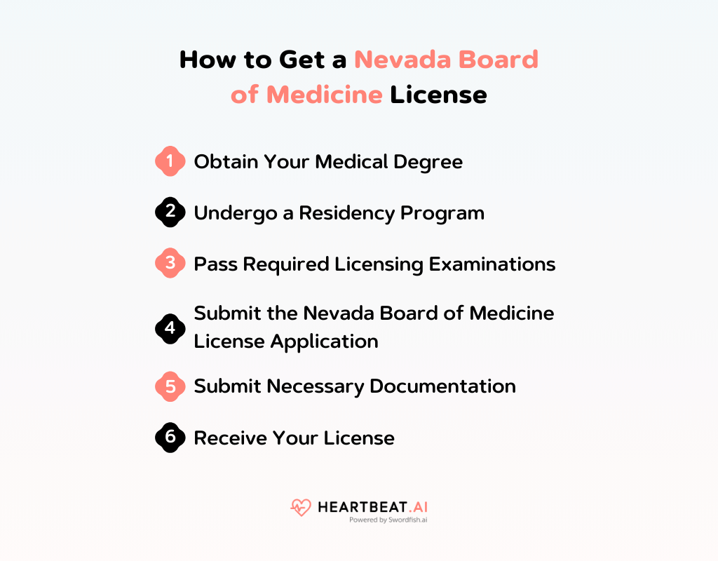 How to Get a Nevada Board of Medicine License