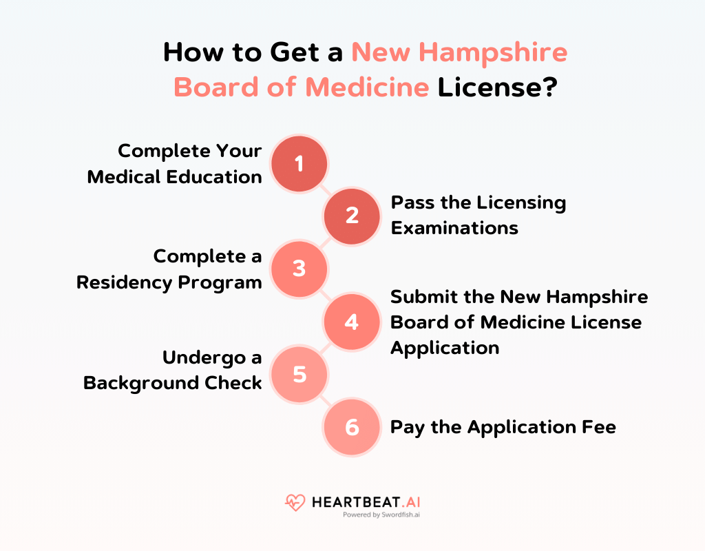 How to Get a New Hampshire Board of Medicine License