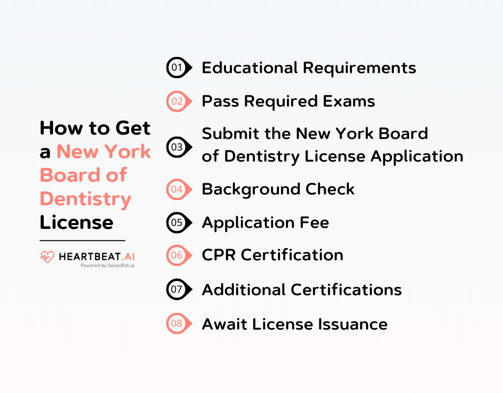 How to Get a New York Board of Dentistry License