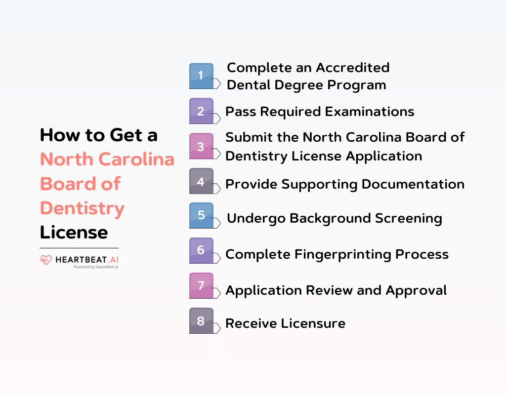 How to Get a North Carolina Board of Dentistry License