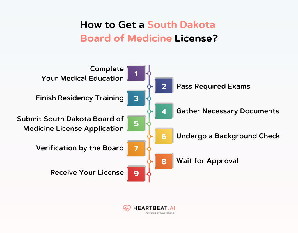 How to Get a South Dakota Board of Medicine License
