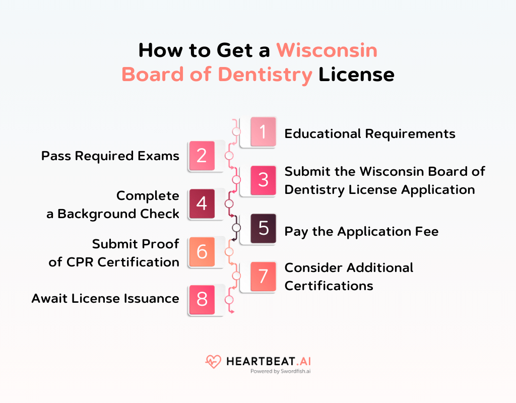 How to Get a Wisconsin Board of Dentistry License