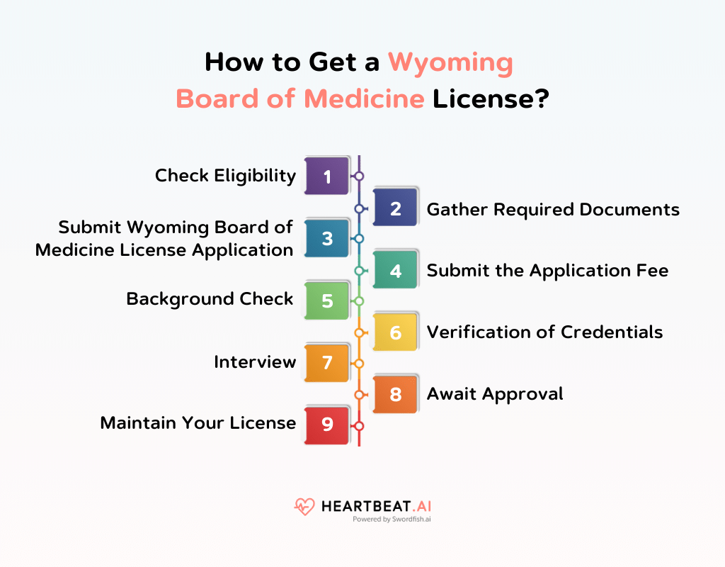 How to Get a Wyoming Board of Medicine License