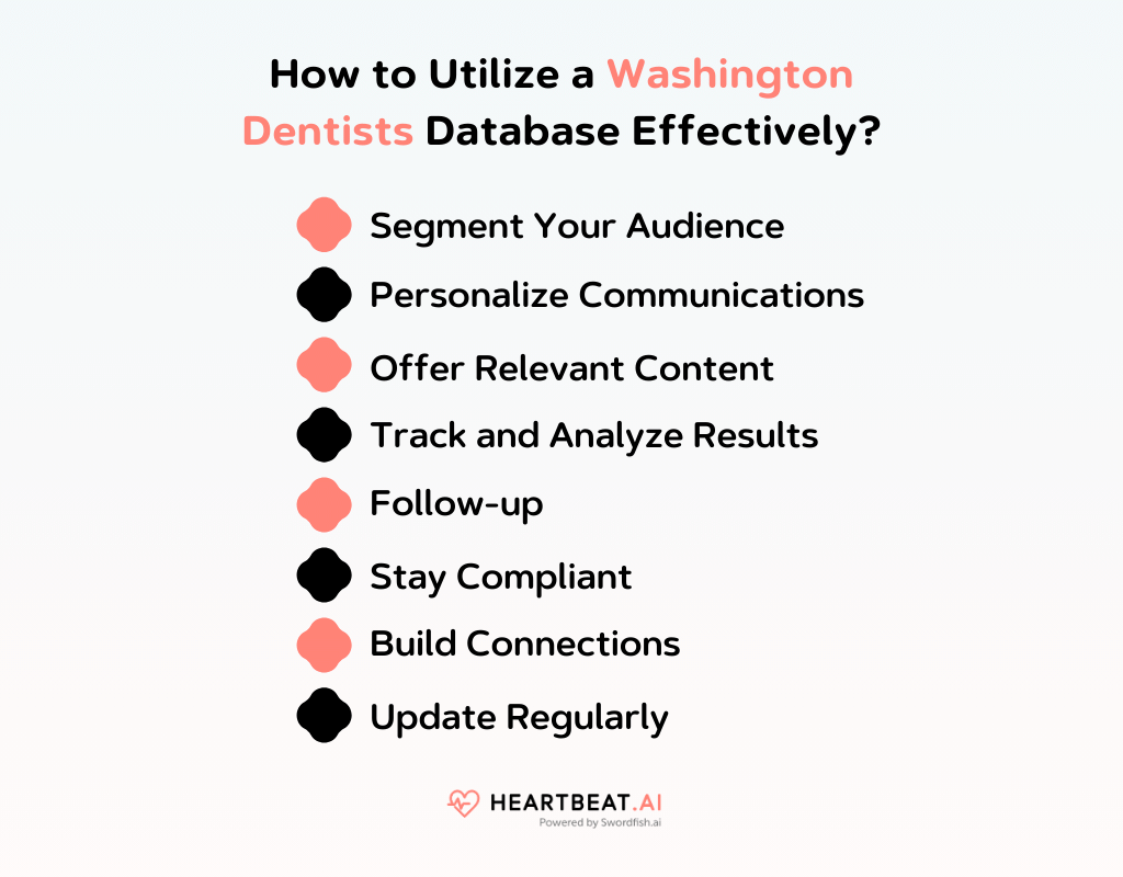 How to Utilize a Washington Dentists Database Effectively