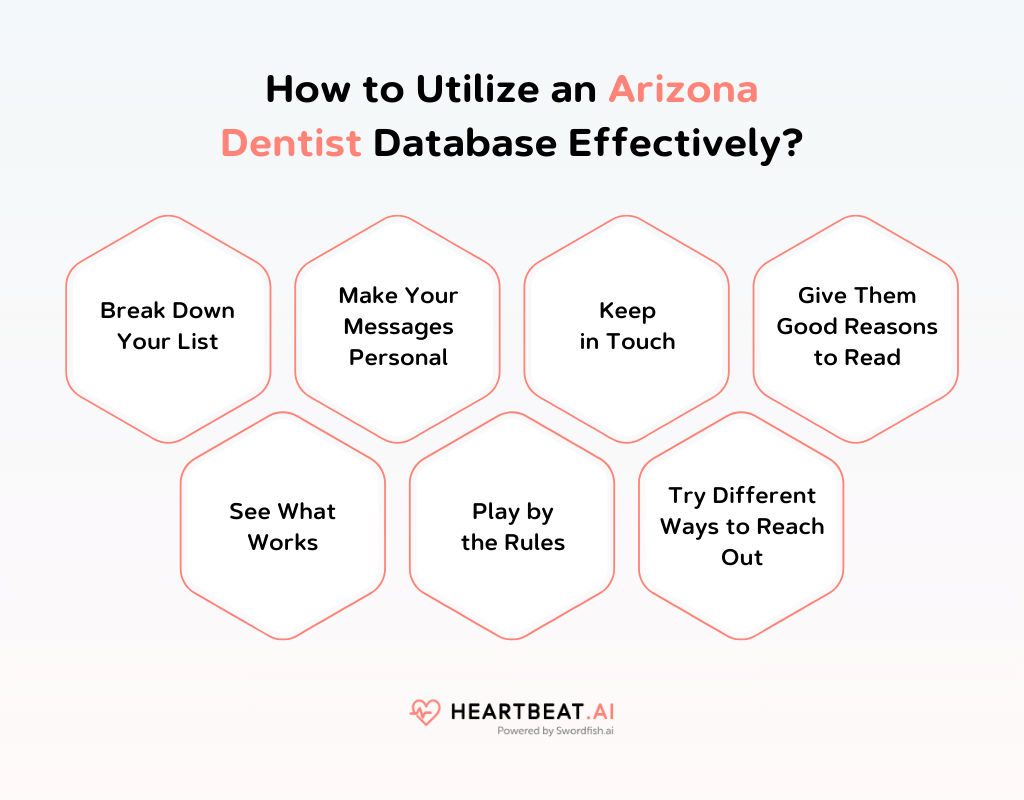 How to Utilize an Arizona Dentist Database Effectively