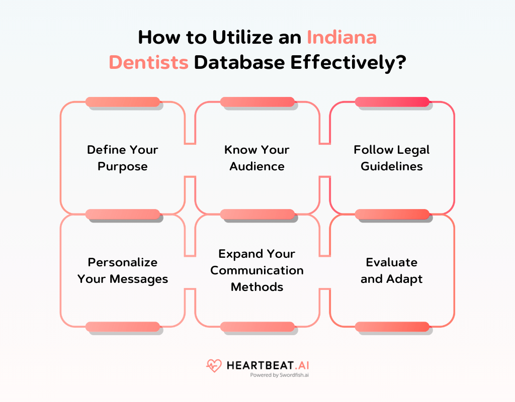 How to Utilize an Indiana Dentists Database Effectively