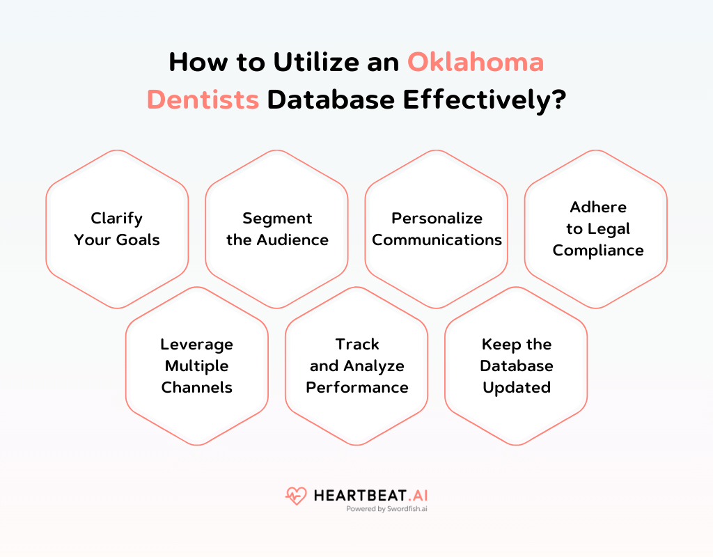 How to Utilize an Oklahoma Dentists Database Effectively