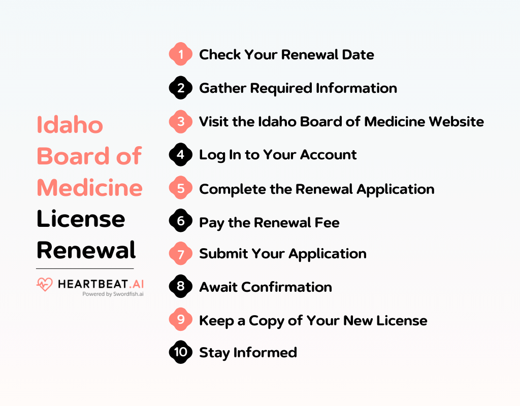 Idaho Board of Medicine License Renewal
