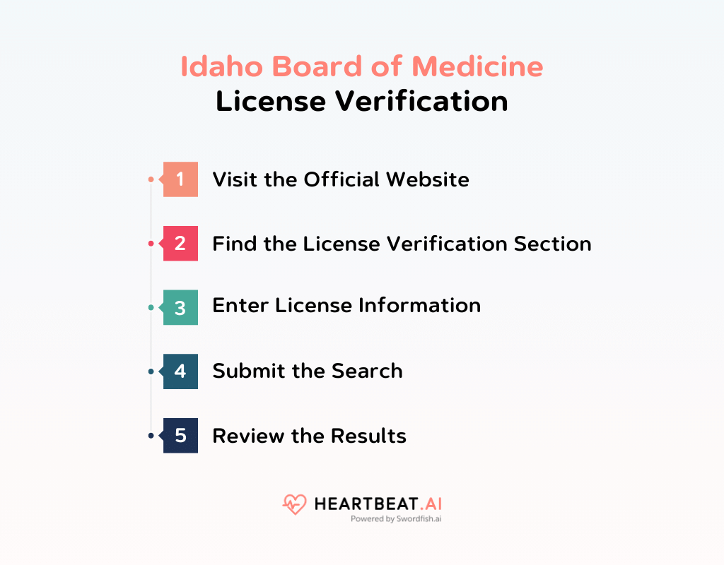 Idaho Board of Medicine License Verification
