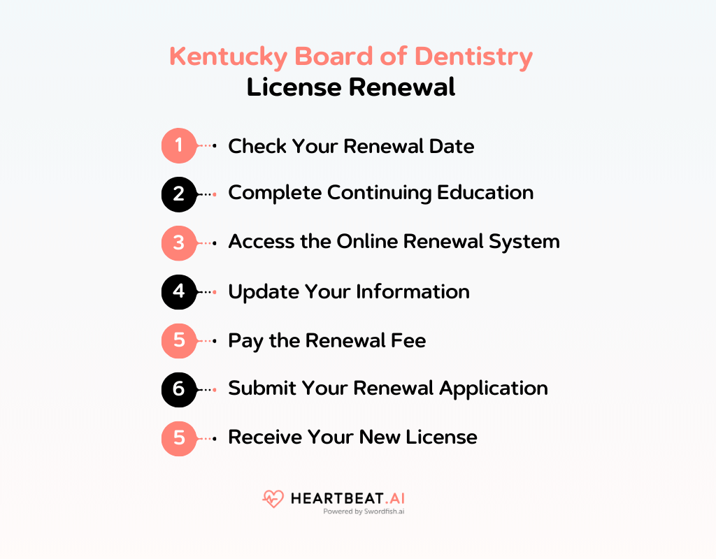 Kentucky Board of Dentistry License Renewal