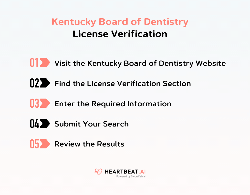 Kentucky Board of Dentistry License Verification