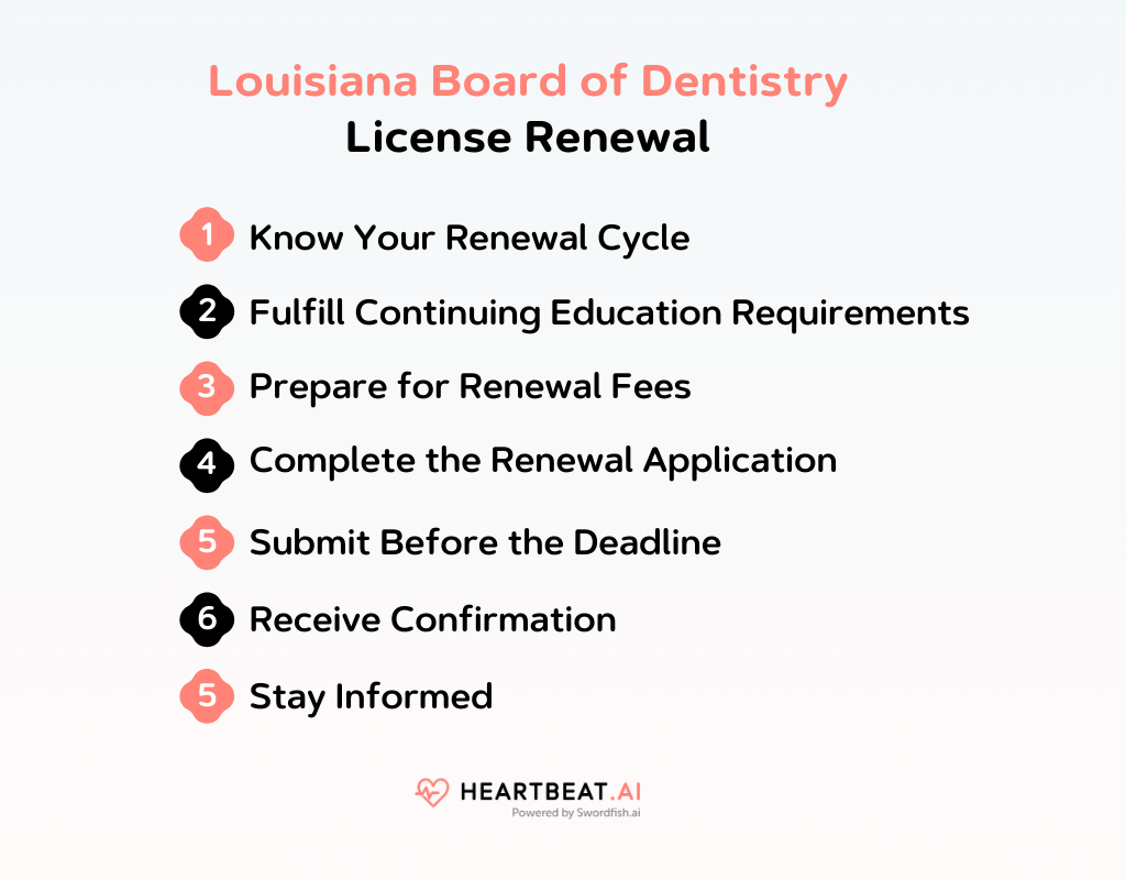 Louisiana Board of Dentistry License Renewal