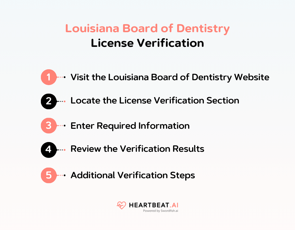 Louisiana Board of Dentistry License Verification