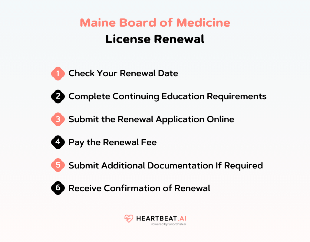 Maine Board of Medicine License Renewal
