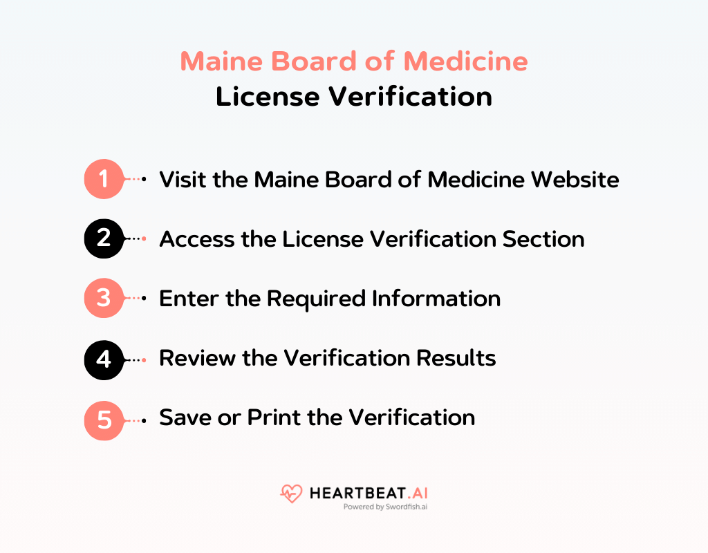 Maine Board of Medicine License Verification