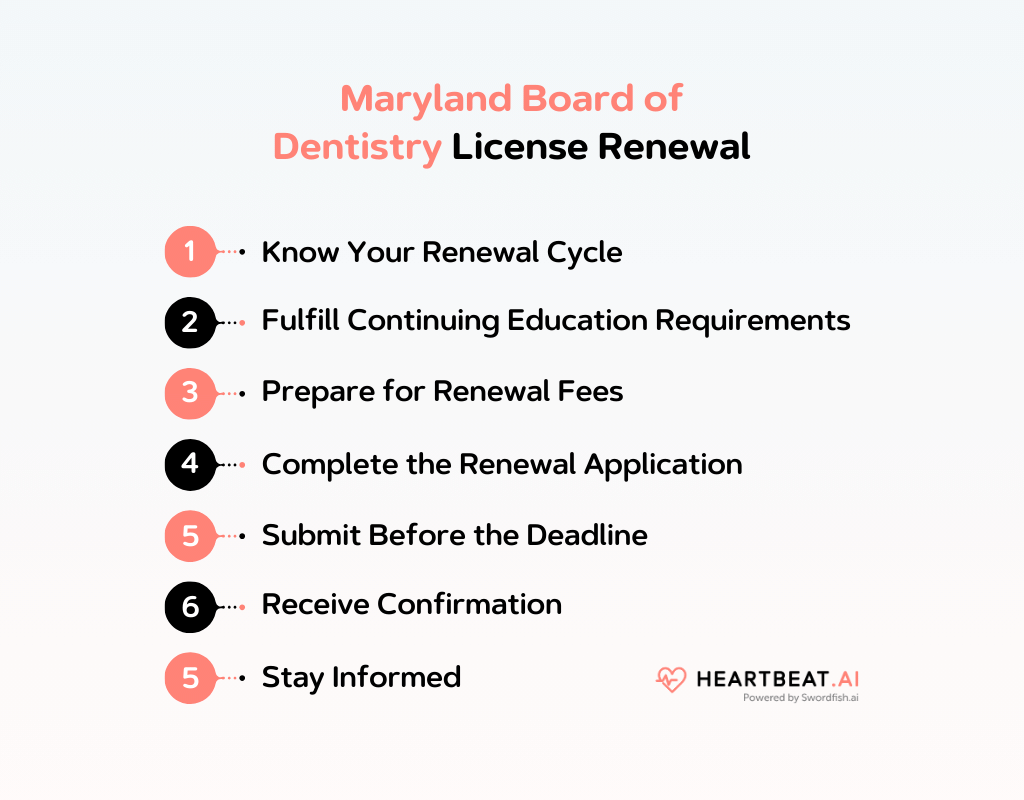 Maryland Board of Dentistry License Renewal