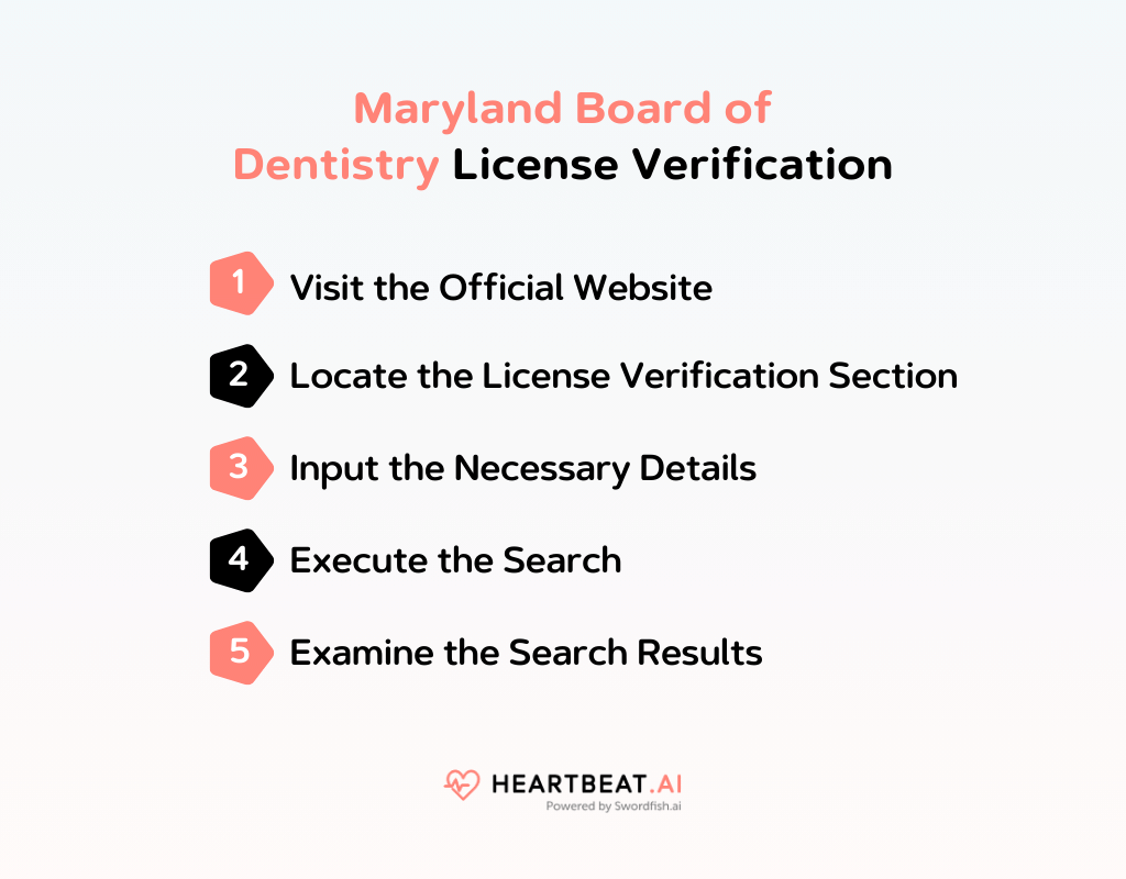 Maryland Board of Dentistry License Verification