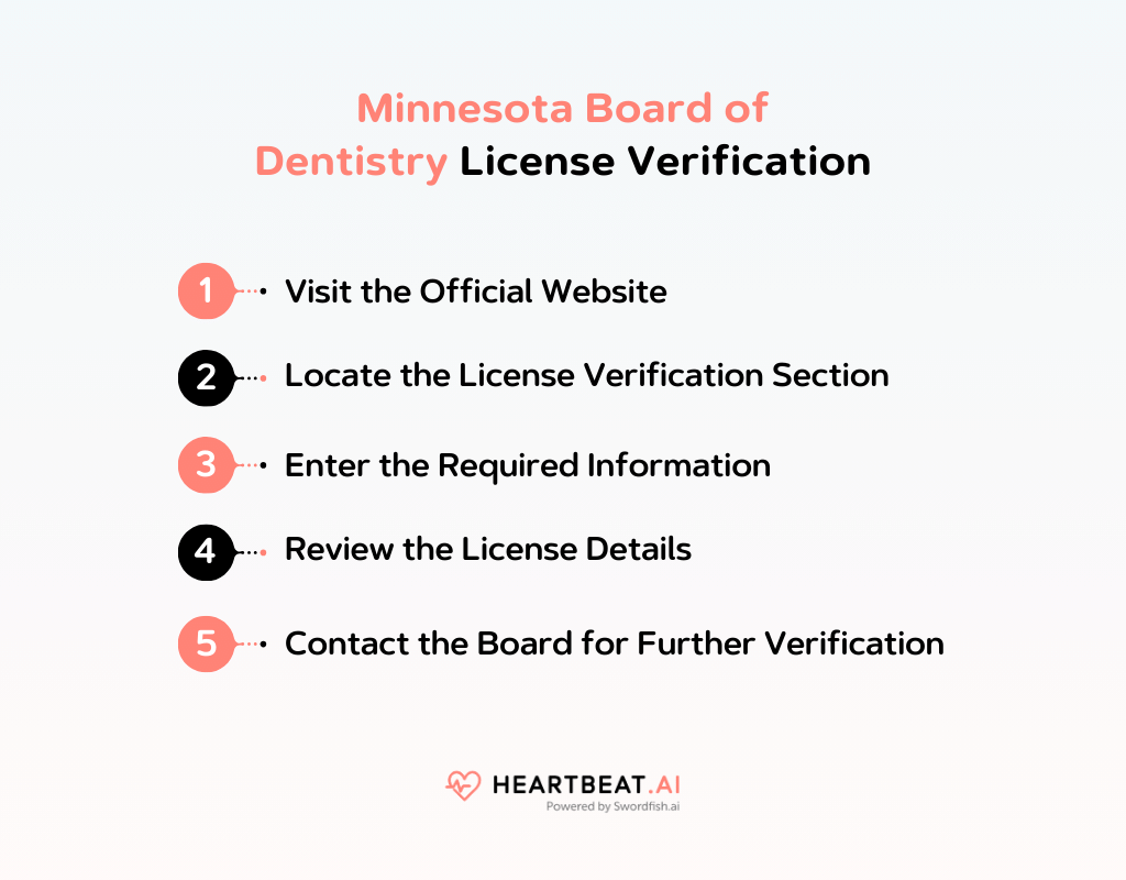Minnesota Board of Dentistry License Verification