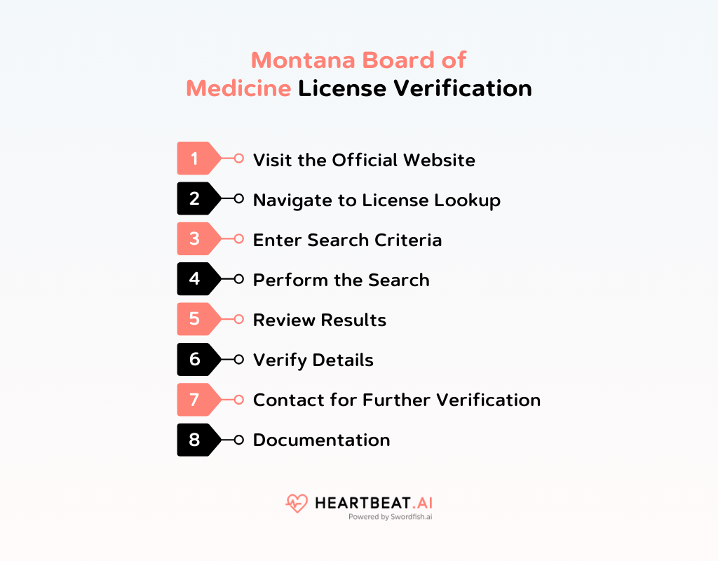 Montana Board of Medicine License Verification