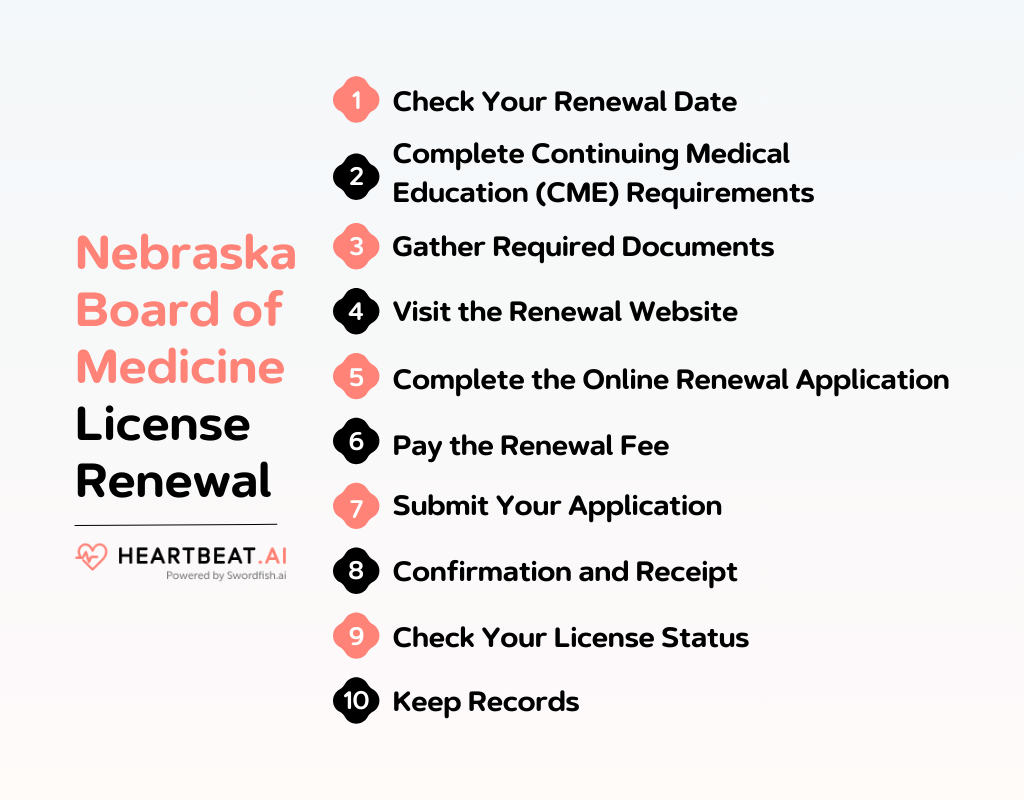 Nebraska Board of Medicine License Renewal