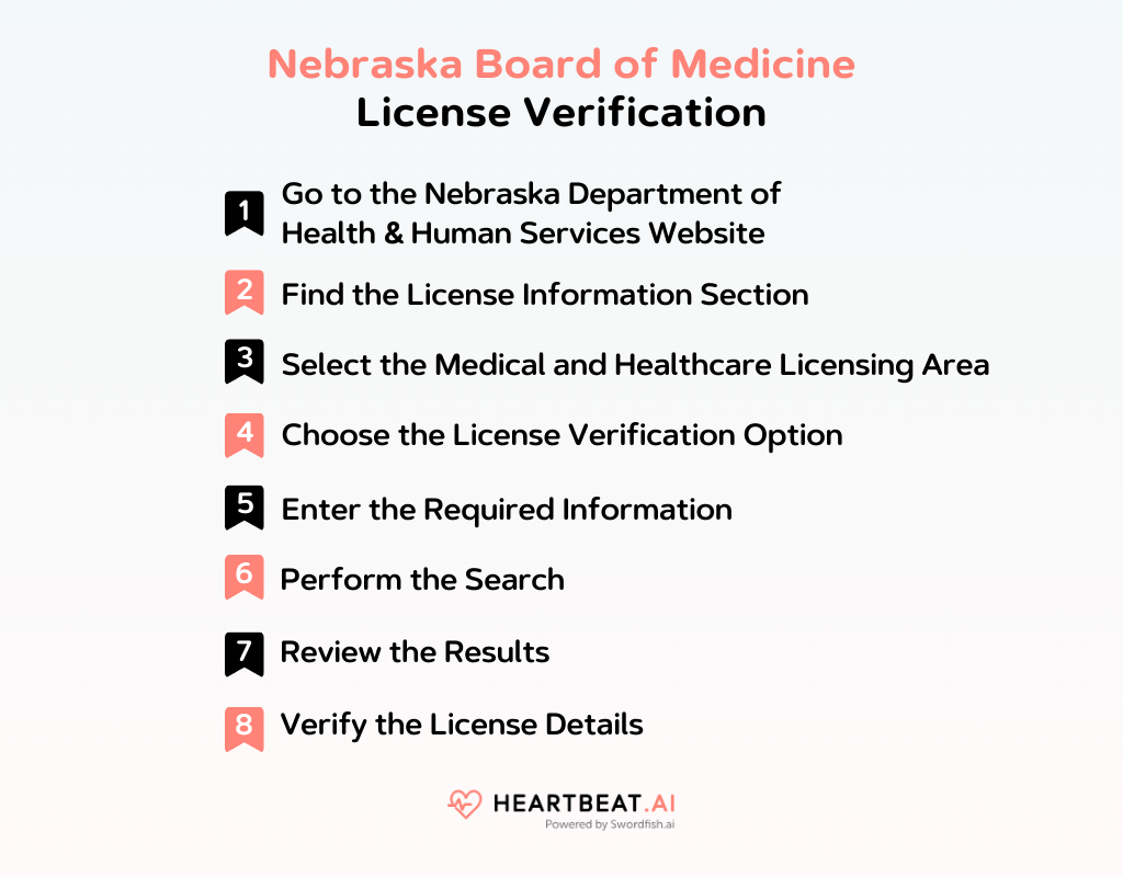 Nebraska Board of Medicine License Verification