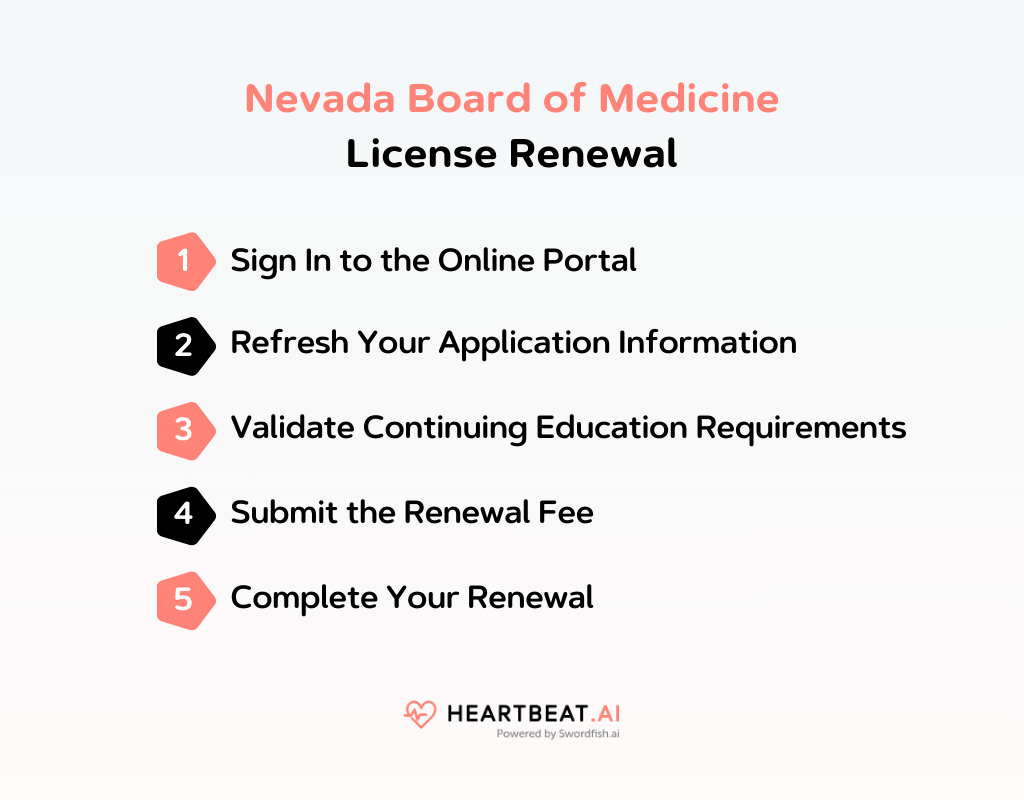 Nevada Board of Medicine License Renewal