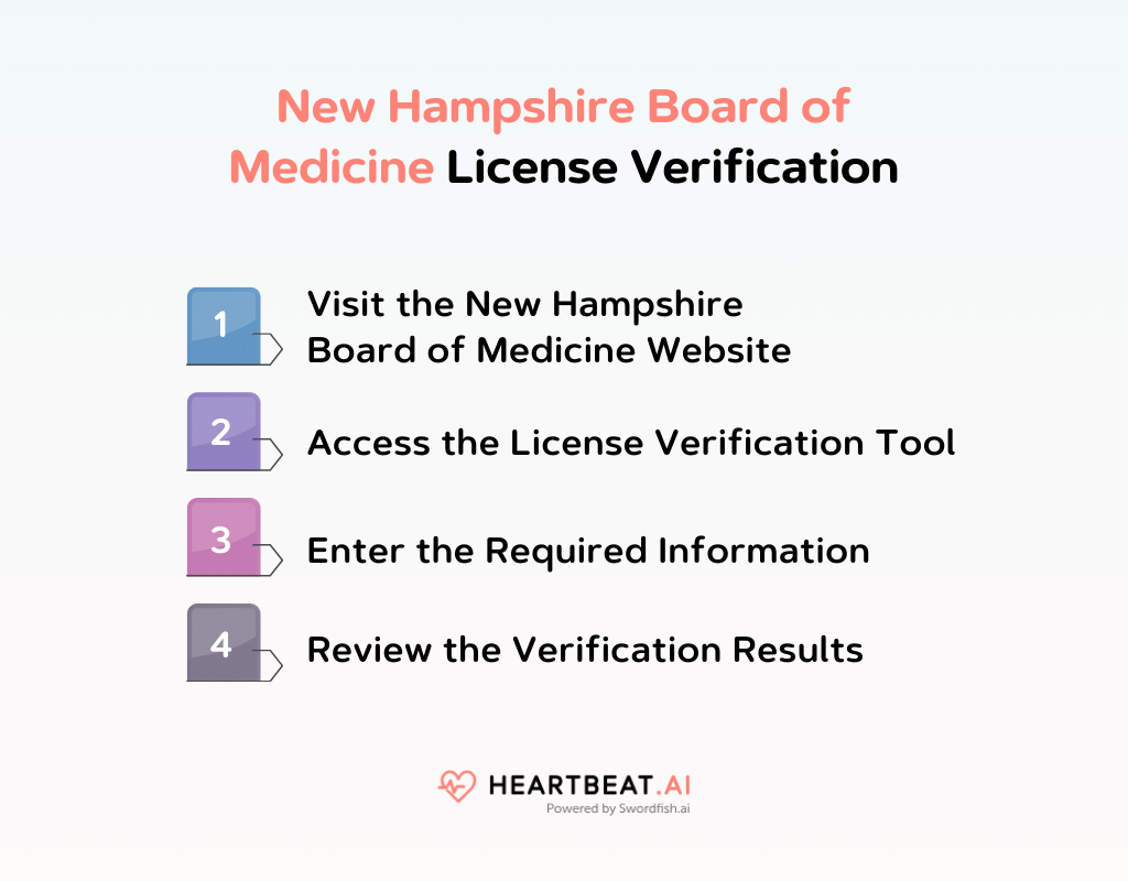 New Hampshire Board of Medicine License Verification
