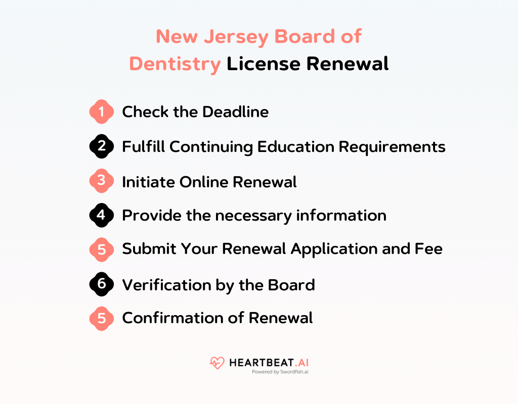 New Jersey Board of Dentistry License Renewal