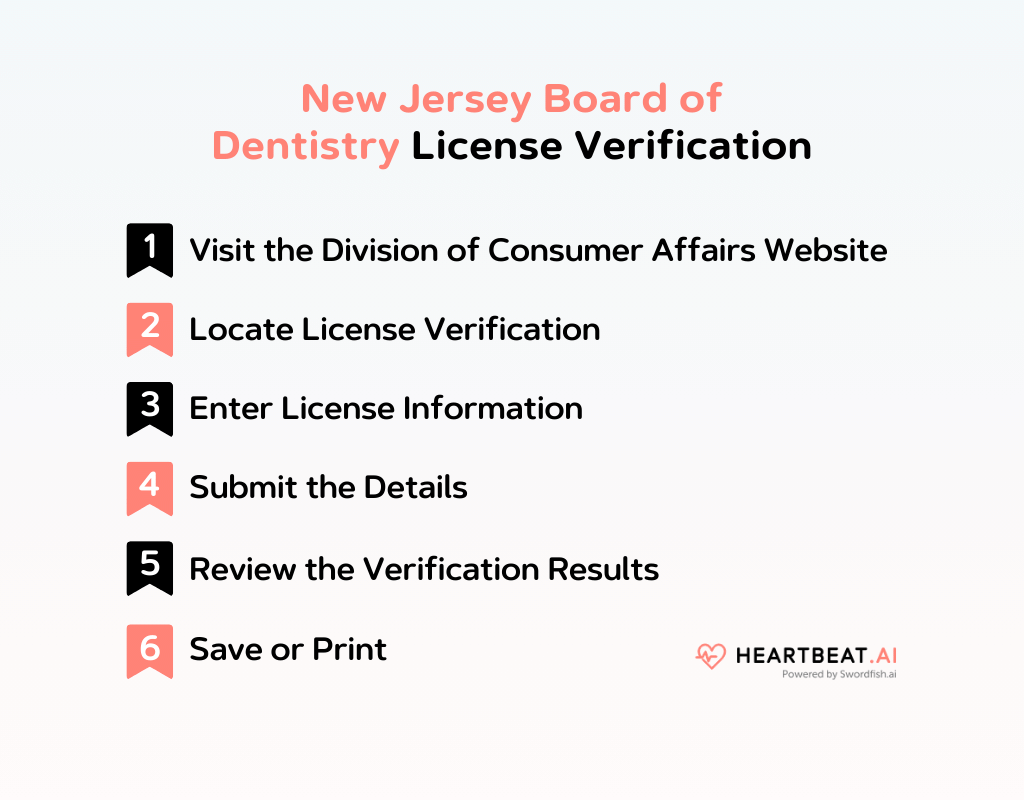 New Jersey Board of Dentistry License Verification
