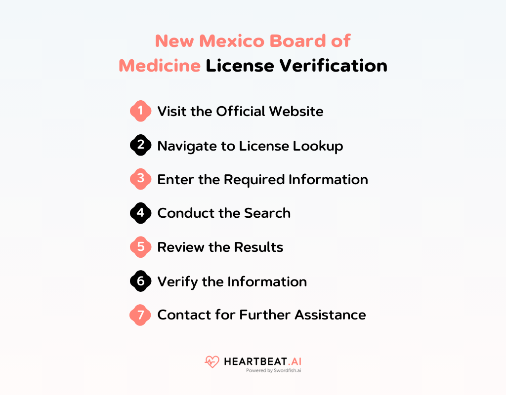 New Mexico Board of Medicine License Verification