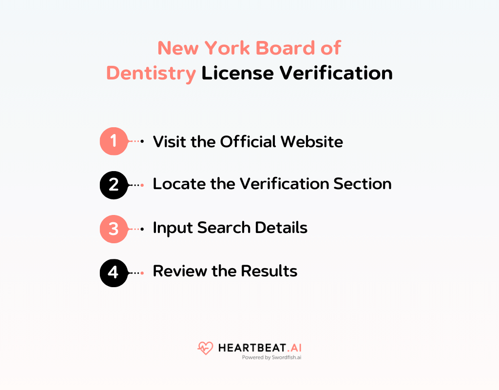 New York Board of Dentistry License Verification