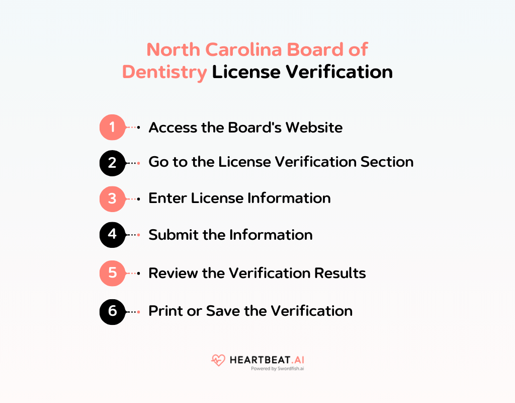 North Carolina Board of Dentistry License Verification