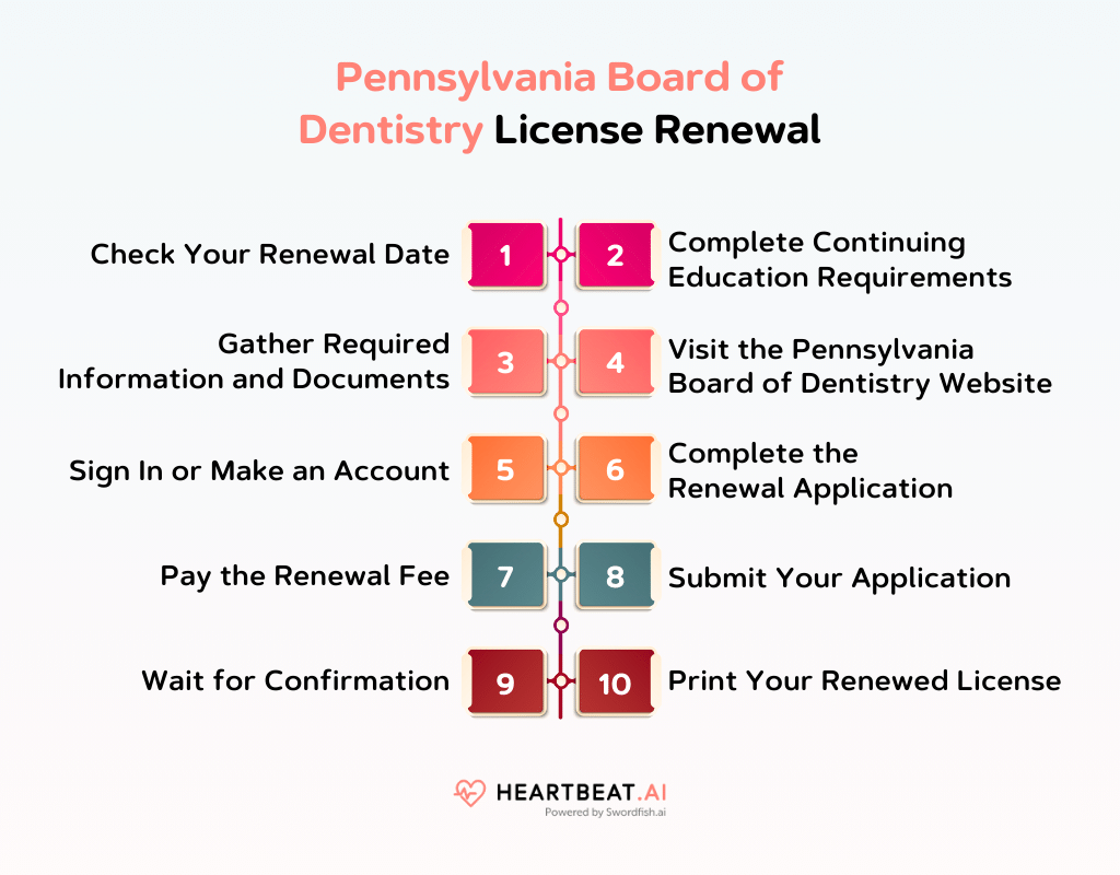 Pennsylvania Board of Dentistry License Renewal