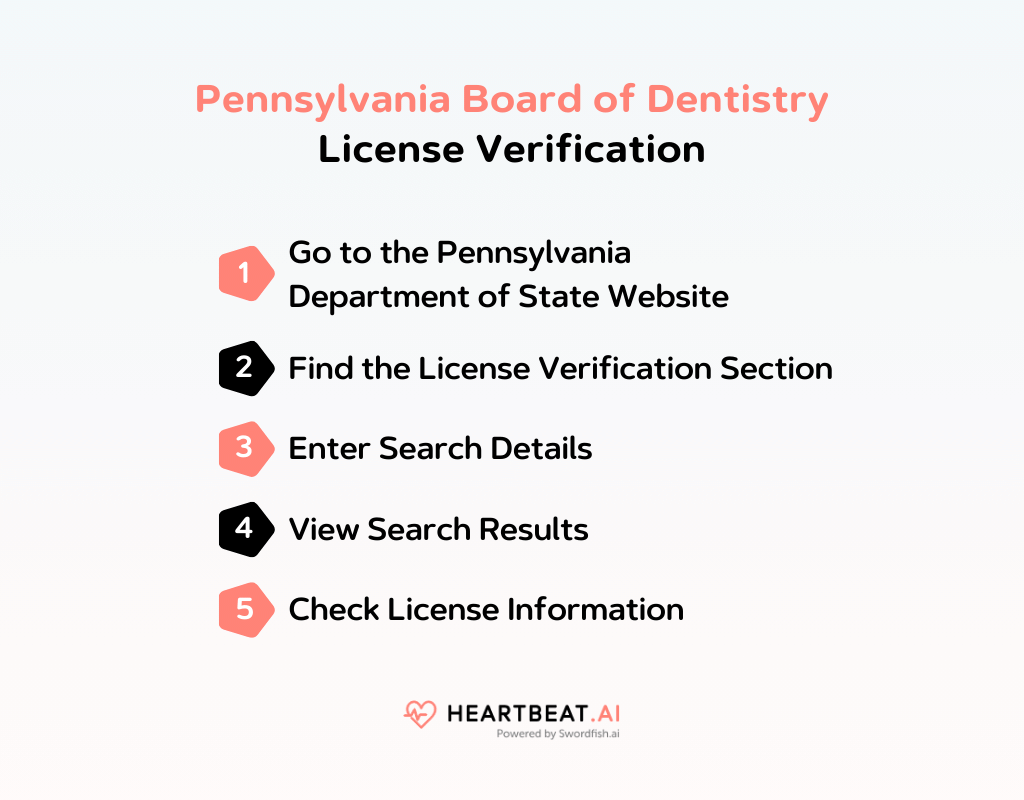 Pennsylvania Board of Dentistry License Verification