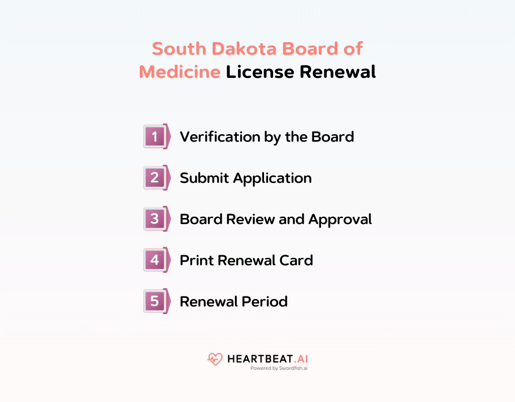 South Dakota Board of Medicine License Renewal